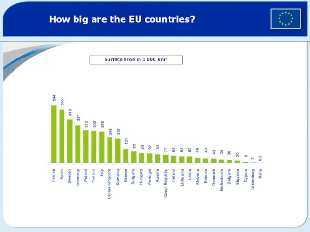 How big are the EU countries? Surface area in 1 000 km²