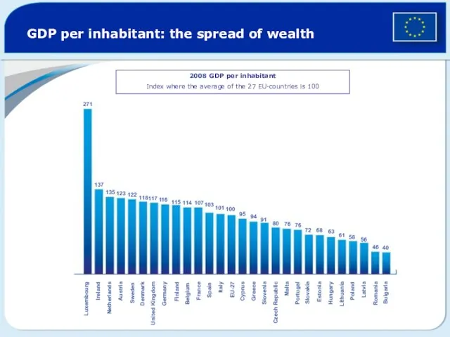 GDP per inhabitant: the spread of wealth Lithuania 2008 GDP per inhabitant