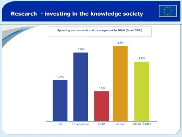 Research - investing in the knowledge society Spending on research and development