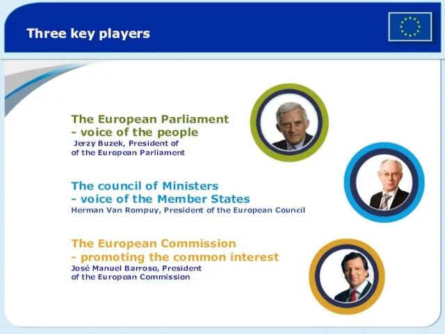 Three key players The European Parliament - voice of the people Jerzy