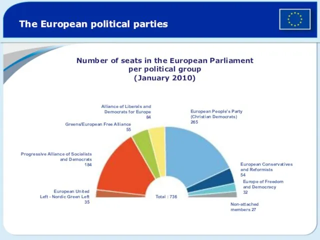 The European political parties Greens/European Free Alliance 55 European Conservatives and Reformists