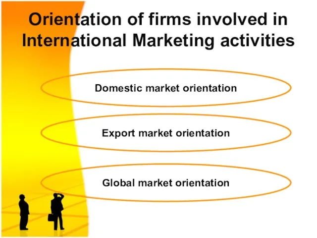 Orientation of firms involved in International Marketing activities Domestic market orientation Export