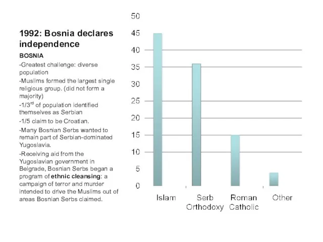 1992: Bosnia declares independence BOSNIA -Greatest challenge: diverse population -Muslims formed the