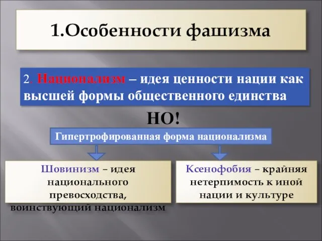 1.Особенности фашизма 2. Национализм – идея ценности нации как высшей формы общественного