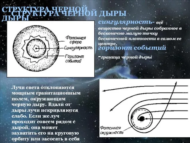 СТРУКТУРА ЧЕРНОЙ ДЫРЫ СТРУКТУРА ЧЕРНОЙ ДЫРЫ Лучи света отклоняются мощным гравитационным полем,