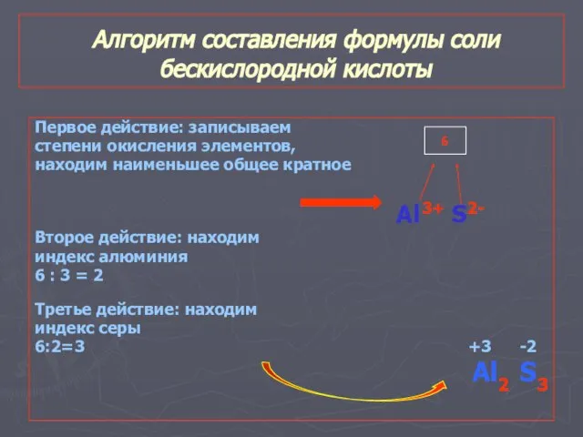 Алгоритм составления формулы соли бескислородной кислоты Первое действие: записываем степени окисления элементов,