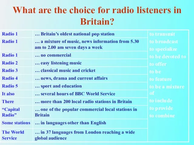 What are the choice for radio listeners in Britain?