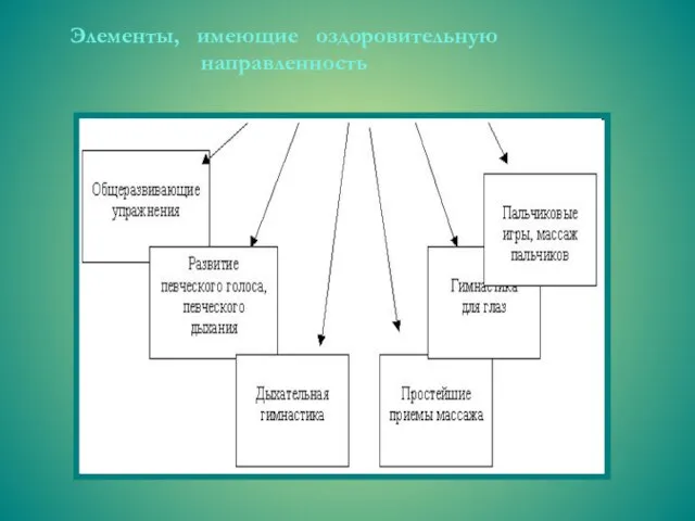 Элементы, имеющие оздоровительную направленность