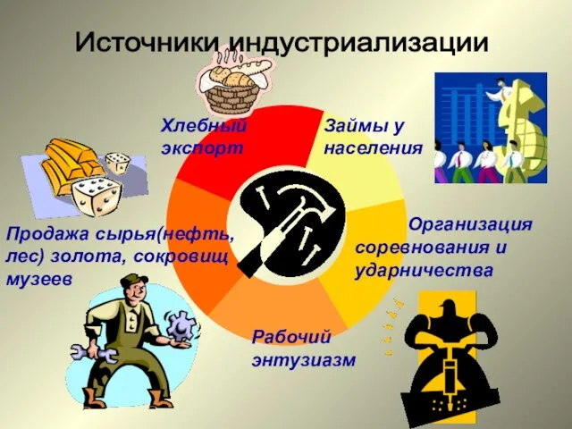 Займы у населения Хлебный экспорт Продажа сырья(нефть, лес) золота, сокровищ музеев Организация