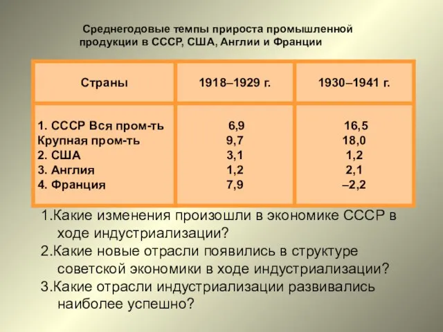 Среднегодовые темпы прироста промышленной продукции в СССР, США, Англии и Франции 1.Какие