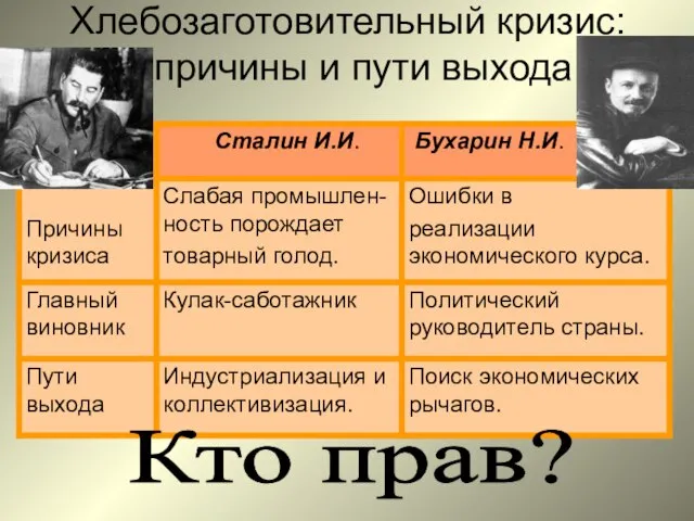 Хлебозаготовительный кризис: причины и пути выхода Кто прав?