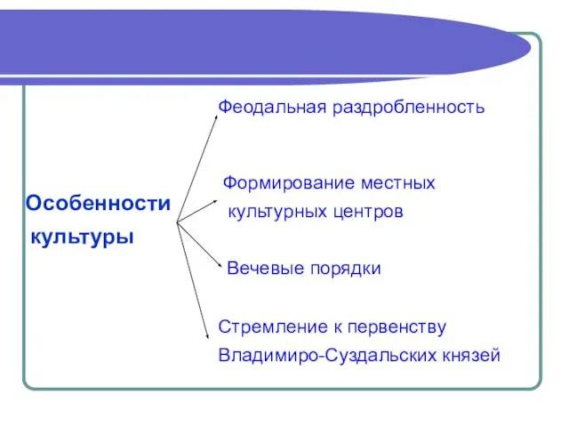 Особенности культуры Феодальная раздробленность Формирование местных культурных центров Вечевые порядки Стремление к первенству Владимиро-Суздальских князей