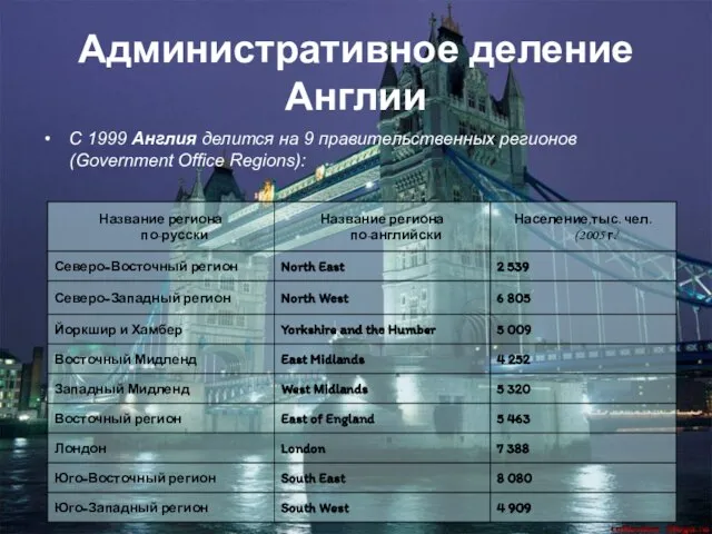 Административное деление Англии С 1999 Англия делится на 9 правительственных регионов (Government Office Regions):