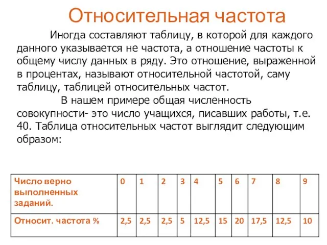 Относительная частота Иногда составляют таблицу, в которой для каждого данного указывается не