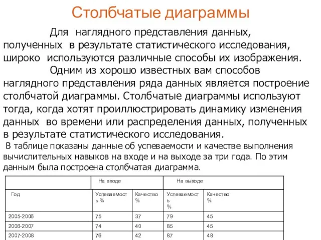 Столбчатые диаграммы Для наглядного представления данных, полученных в результате статистического исследования, широко