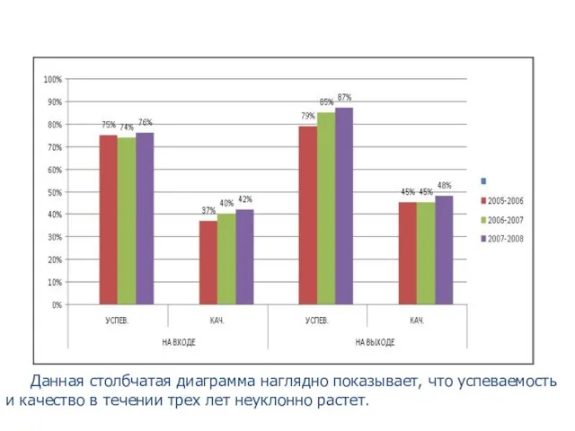 Мониторинг вычислительных навыков за три года. МОУ СОШ№7.Математика. Данная столбчатая диаграмма наглядно