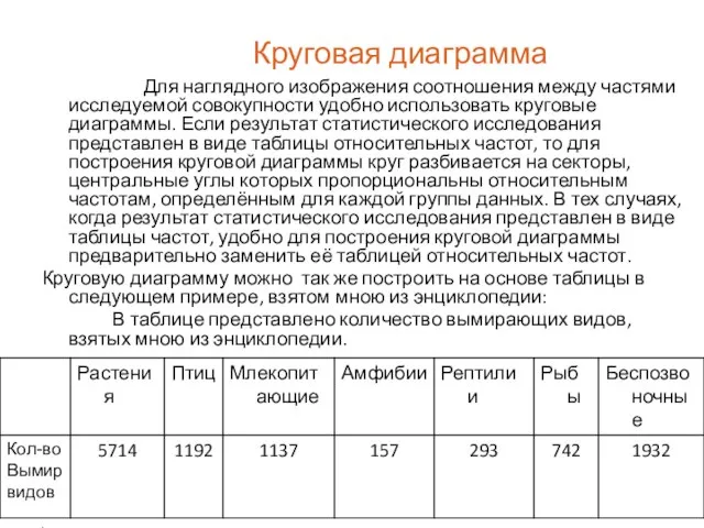 Круговая диаграмма Для наглядного изображения соотношения между частями исследуемой совокупности удобно использовать