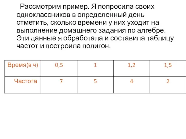 Рассмотрим пример. Я попросила своих одноклассников в определенный день отметить, сколько времени