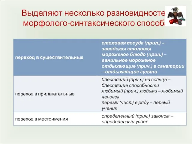 Выделяют несколько разновидностей морфолого-синтаксического способа