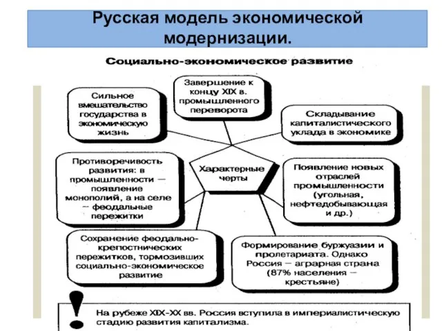 Русская модель экономической модернизации.