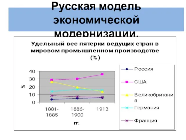 Русская модель экономической модернизации.