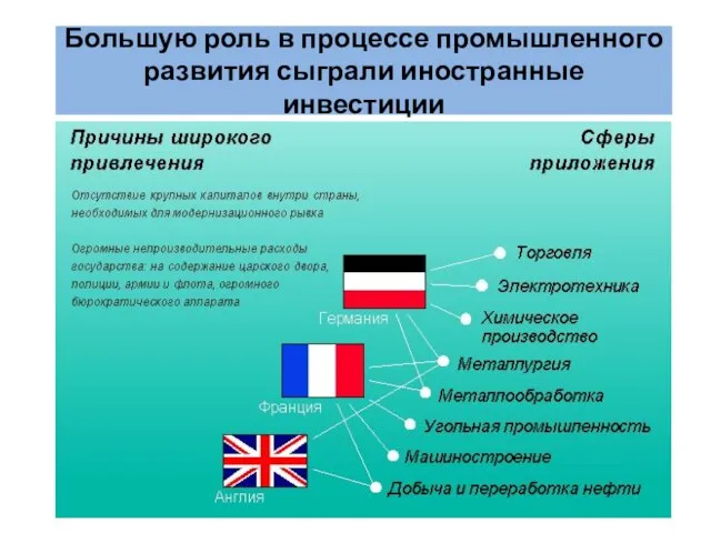 Большую роль в процессе промышленного развития сыграли иностранные инвестиции