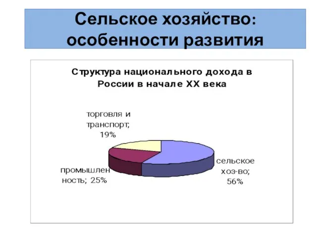 Сельское хозяйство: особенности развития