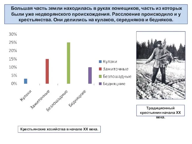 Большая часть земли находилась в руках помещиков, часть из которых были уже