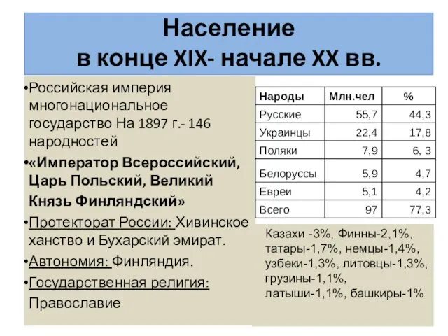 Население в конце XIX- начале XX вв. Российская империя многонациональное государство На