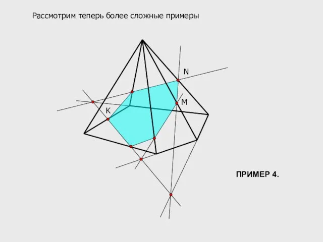 M N K Рассмотрим теперь более сложные примеры ПРИМЕР 4.