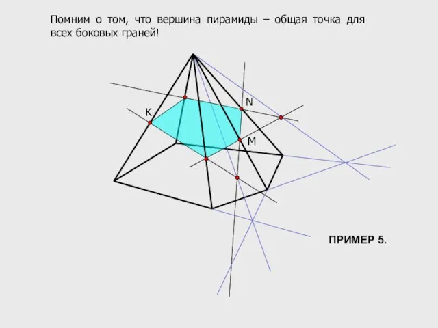 M N K Помним о том, что вершина пирамиды – общая точка