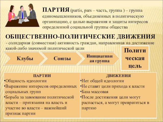 ПАРТИЯ (partis, pars – часть, группа ) – группа единомышленников, объединенных в