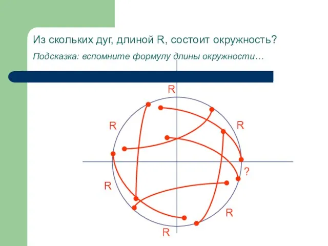 Из скольких дуг, длиной R, состоит окружность? Подсказка: вспомните формулу длины окружности…