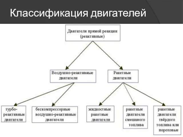 Классификация двигателей