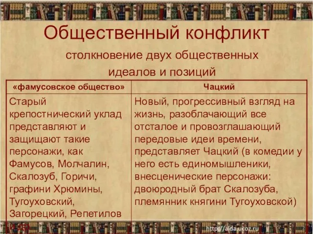 Общественный конфликт столкновение двух общественных идеалов и позиций *