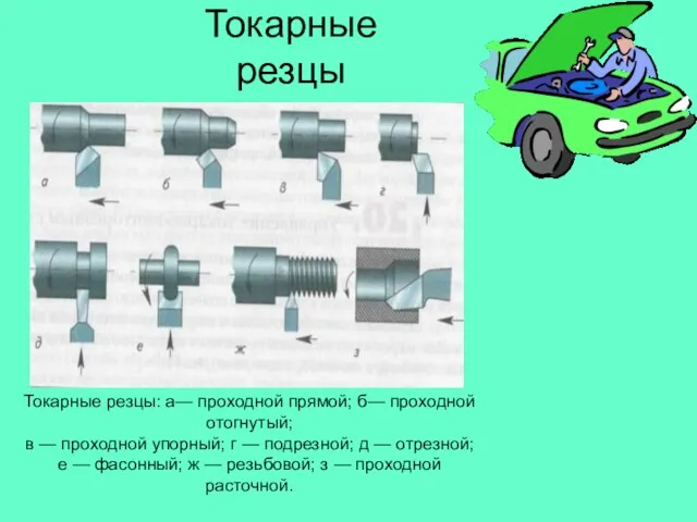 Токарные резцы Токарные резцы: а— проходной прямой; б— проходной отогнутый; в —