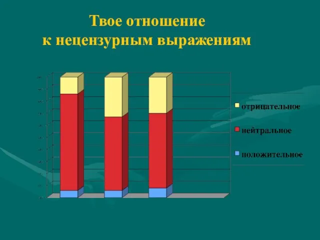 Твое отношение к нецензурным выражениям