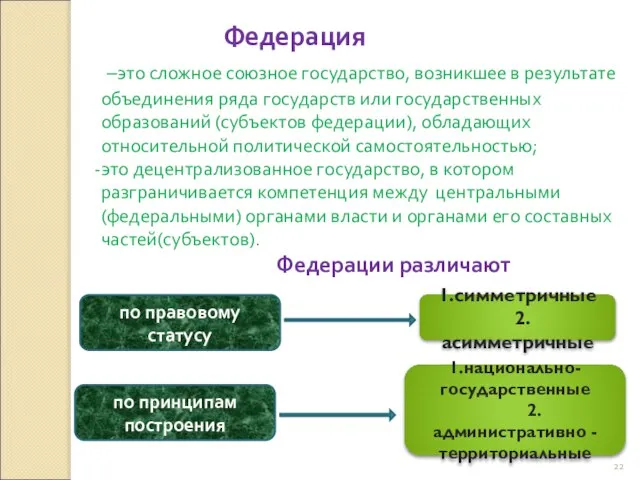 Федерация –это сложное союзное государство, возникшее в результате объединения ряда государств или