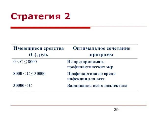 Стратегия 2