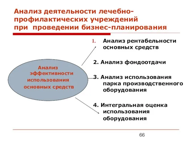 Анализ деятельности лечебно-профилактических учреждений при проведении бизнес-планирования Анализ рентабельности основных средств 2.