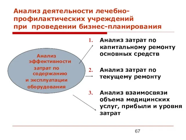 Анализ деятельности лечебно-профилактических учреждений при проведении бизнес-планирования Анализ затрат по капитальному ремонту