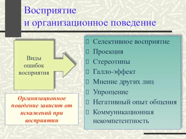 Восприятие и организационное поведение Селективное восприятие Проекция Стереотипы Галло-эффект Мнение других лиц