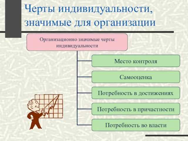 Черты индивидуальности, значимые для организации Организационно значимые черты индивидуальности Место контроля Самооценка