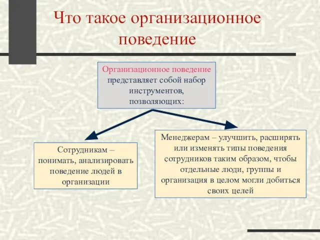 Что такое организационное поведение Организационное поведение представляет собой набор инструментов, позволяющих: Сотрудникам