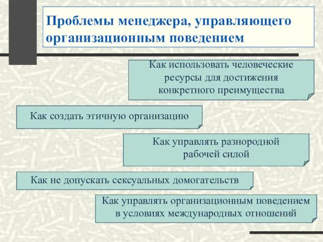 Проблемы менеджера, управляющего организационным поведением Как использовать человеческие ресурсы для достижения конкретного