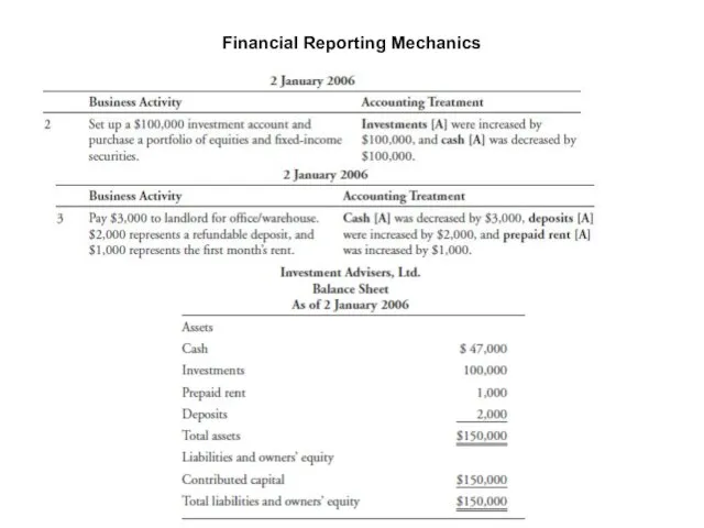 Financial Reporting Mechanics