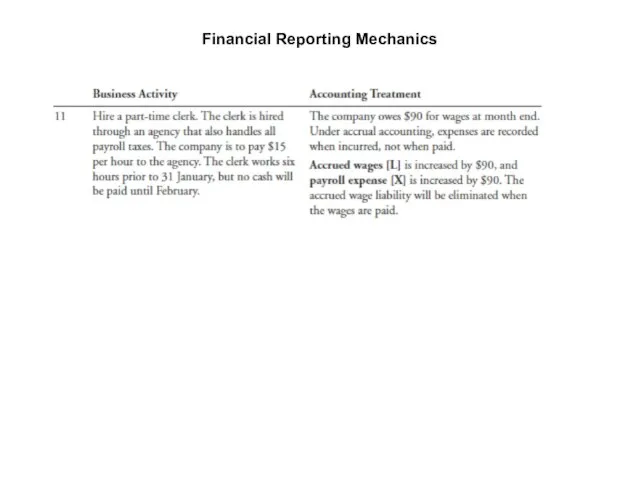 Financial Reporting Mechanics