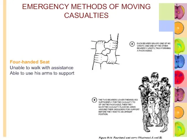 EMERGENCY METHODS OF MOVING CASUALTIES Four-handed Seat Unable to walk with assistance