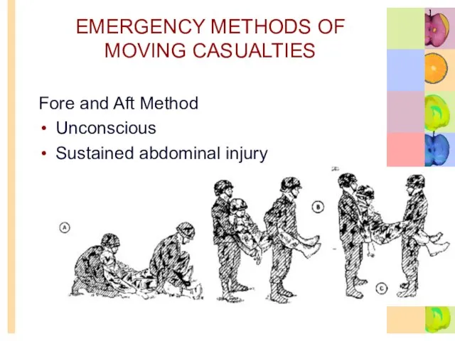 EMERGENCY METHODS OF MOVING CASUALTIES Fore and Aft Method Unconscious Sustained abdominal injury