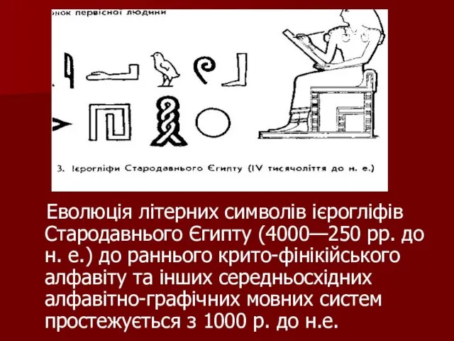 Еволюція літерних символів ієрогліфів Стародавнього Єгипту (4000—250 pp. до н. е.) до